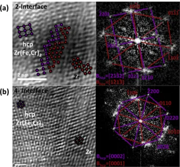 Fig. 14. Irradiated sample e Cr/Zr interface (a) High resolution cross sectional lattice imaging of irradiated interface chromium/zirconium alloy (b) HRTEM imaging of Area 1 and associated FFT.