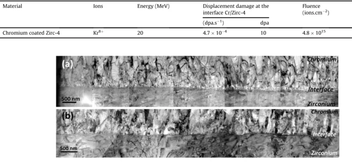 Fig. 2b shows the irradiated interface. At this magni ﬁ cation, the contrasted band observed on the unirradiated sample is still visible.