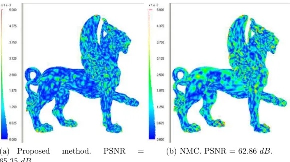 Fig. 11. Distribution of the reconstruction error on the object Feline . The total bitrate is equal to 0.71 bits/irregular vertex.