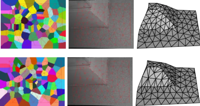 Figure 11: Base mesh generated by our Voronoi relaxation without (first row) or with (second row) the constraint on the feature lines