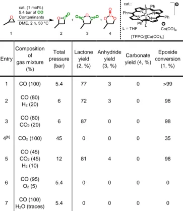 Figure  3.  The  linear  technical  set-up  coupling  the  electrochemical  cell  to  the  carbonylation reactor via gas purification systems 