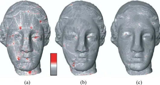 Figure 7: Comparison of different parameterizations: (a) [LSS ∗ 98], (b) [GVSS00], and (c) [KLS03]