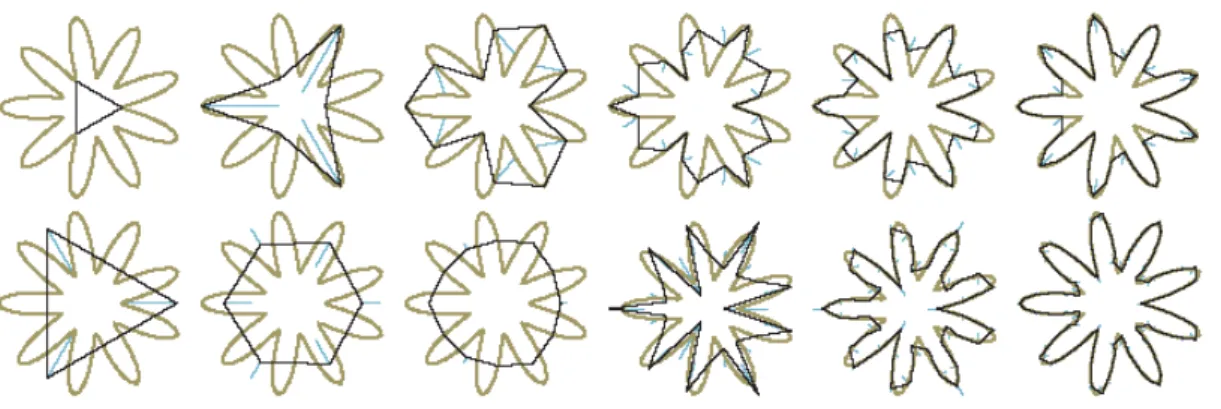 Figure 8: Interpolating normal curves (top) versus approximating normal curves (bottom)