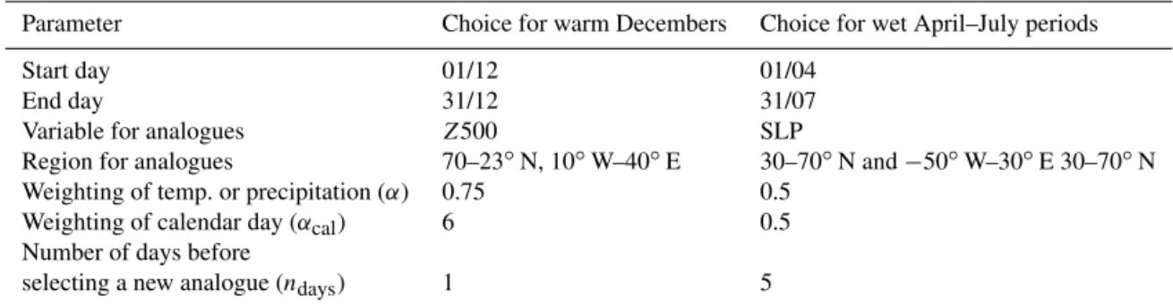 Table 1. Parameters used for the static and dynamic SWG to simulate warm Decembers (second column) and wet April–July periods (last column).
