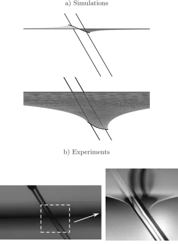 FIG. 1. Side view showing how the interface deforms. a) Simulation, with θ i = 30 ◦ , and an imposed contact angle of 90 ◦ (top) or 0 ◦ (bottom)