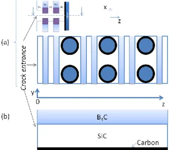 FIGURE 3.  Representations of (a) the initial multi-layered material, (b) the averaged material related to (a)   The rate law which rules the thermo-chemical behavior of the material has to be adapted to the averaged version