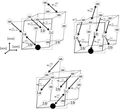 FIG. 2. Vacancy jump frequencies in a dilute FCC binary alloy with first NN interactions under a ε 12 strain