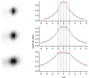 Fig. 6: Time of flight image at I = 130I sat and δ = −2ω r , and the corresponding momentum distribution