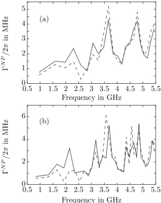FIG. 2: Solid lines correspond to evaluations of Γ N P extracted from our measurements through expression (7) with an  aver-age over contiguous groups of: (a) 15 resonances and (b) 10 resonances