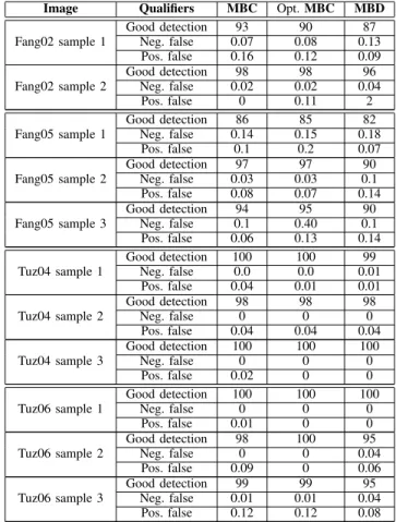 TABLE III: Comparison between MBC, optimized MBC and MBD
