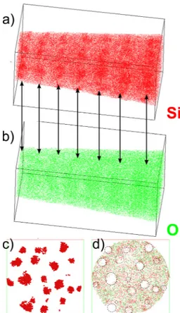 FIG. 1. 3D reconstruction of SiO X / SiO 2 MLs annealed at 900  C during 1 h. Arrows indicate SiO X sublayers; (volume: 22  22  55 nm 3 )