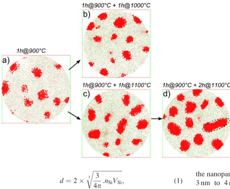 FIG. 2. Plan view of silicon nanoparticles in SiO X sub- sub-layers (volume: 16  16  4 nm 3 ) for the different annealing treatments