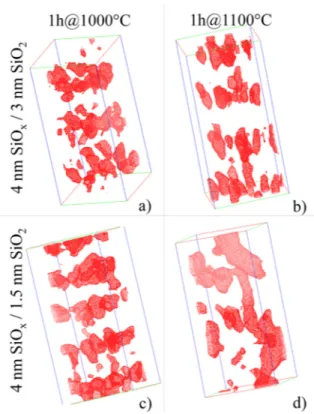 FIG. 6. 3D reconstruction of two sets of sample with different SiO 2 layer thicknesses and submitted to two different annealing treatments