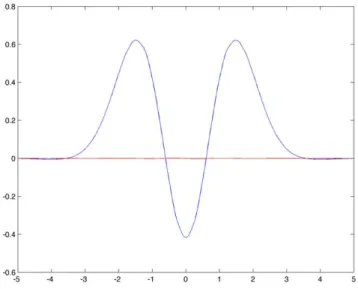 Figure 7. Color representation of the complex valued function