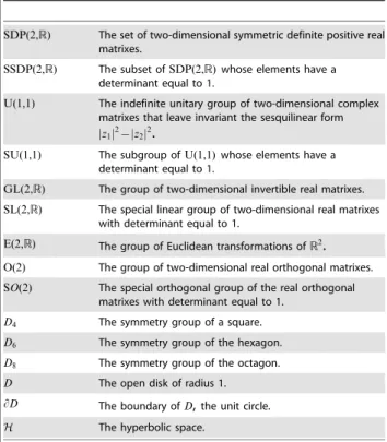 Table 1. A glossary of mathematical notations.