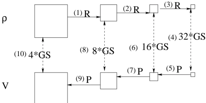Figure 8: Shemati representation of a halfway V yle as desribed in the text. The