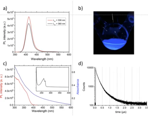 FIG. 3. (a) PL spectra of CsEuBr 3 NCs using two different excitation  wave-lengths in hexanes