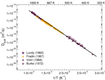 FIG. 7. Experimental data (symbols) for the bulk self-diffusion coefficient in Al [76–79] challenged with theoretical models (lines) (see text and Ref