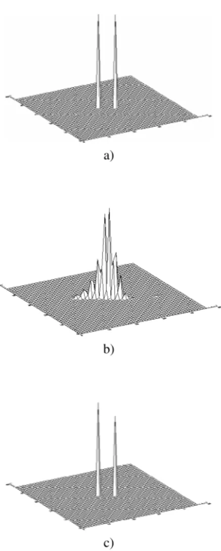 Fig. 4. Example of application of the two-step algorithm. The object is a binary consisting of two stars with angular separation 1 4 λ/B (B = maximum baseline of LBT) and with the same magnitude m = 12;