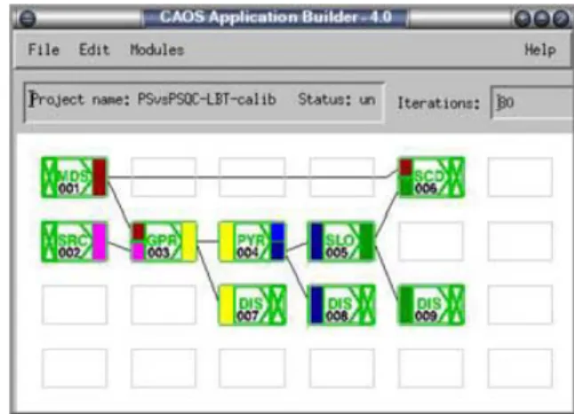 Figure 7. Project representing the calibration of a pyramid-based AO sys- sys-tem; within the CAOS application builder and using the modules of the  soft-ware package CAOS .