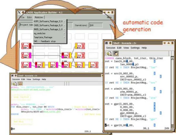 Figure 1. Background: the CAOS application builder showing a typical simulation design using the modules of the software package CAOS , and together with the list of software packages installed that appears when pushing the button ‘modules’