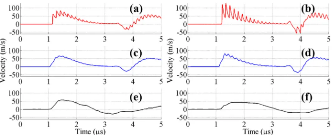 FIG. 2. FSV at the back face of the samples, when illuminating the TA6V4 (left) and the composite (right)