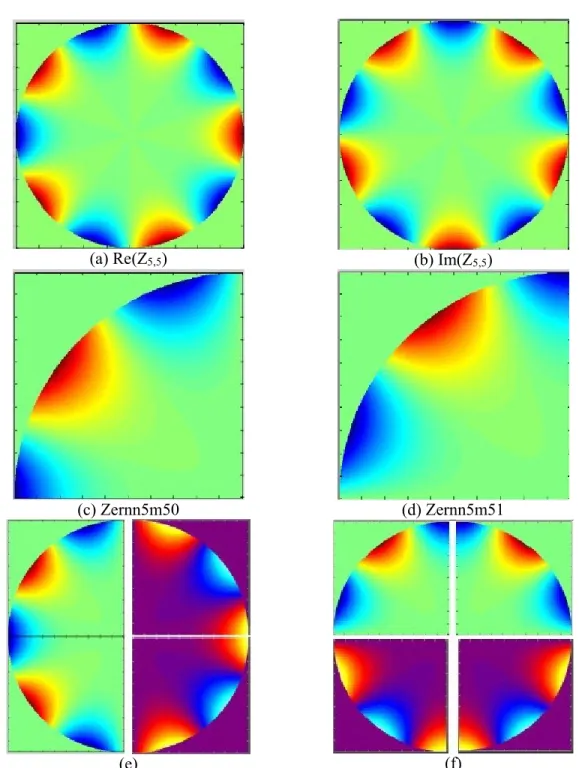 Figure S1. Case of an odd matrix: n=5 m=5. (a) Full matrix Re(Z 5,5 ) plotting the real part of Zernike  function Z 5,5  on the unit disc