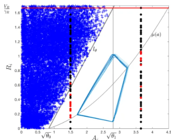 Table III. Phase space of system (22) partitioned in three regions to test convergence of initial conditions