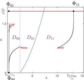 Figure 2. An initial PWA system with activity thresholds θ 0 and θ 1