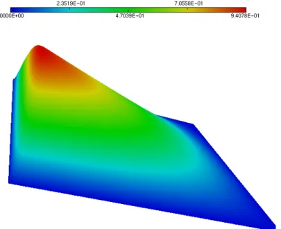 Figure 1: Fully 2D Boundary layer test case : sketch of the solution.