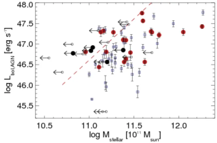 Fig. 5. Critical AGN luminosity for radiatively driven quasar winds in the model of Murray et al