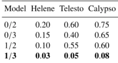 Table 1. Relevance of the model I J /I D (arcsec).