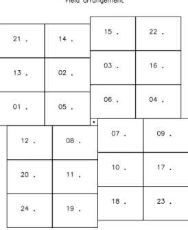 Figure 1. The mean FWHM, in pixels, with standard deviation, for each chip and each observing night during the 1999 July observing run