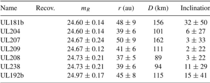 Table 2 – continued