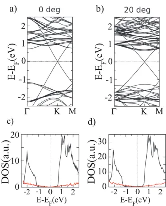 Figure 4.   Calculated STM images of graphene/MoS 2  for   (a) 0 degrees and (b) 20 degrees