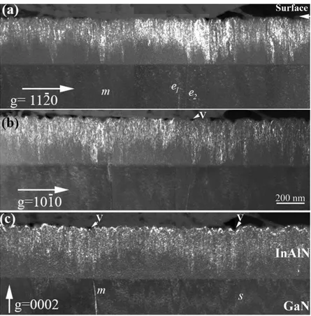 Figure  2.    Weak  beam  images  of  a  336  nm  nominal  thickness  InAlN/GaN  layer  of  19%  indium  composition,  a)  g=112̅0  image showing a (e) and a+c (m) dislocations, b) g=101̅0 image which underlines possible stacking faults, c) g=0002 image  i