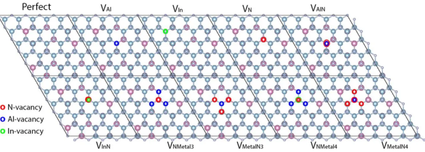 Figure 3. The atomistic configurations of the investigated defects shown in the case of the (0001̅) InAlN surface