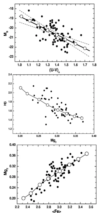 Figure 1. The observed CMD (solid points) is shown in the upper panel, together with the present theoretical results (open circles linked by black segments)
