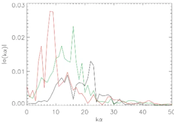 Fig. 2. Isocontours of potential at t = 15 . 5 showing formation of about 22 streamer structures.