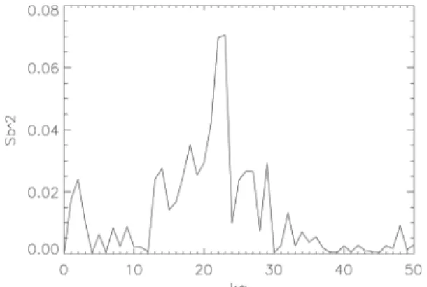 Fig. 7. Zoom of squared bicoherence spectrum on the ﬁrst 30 modes at t = 21.