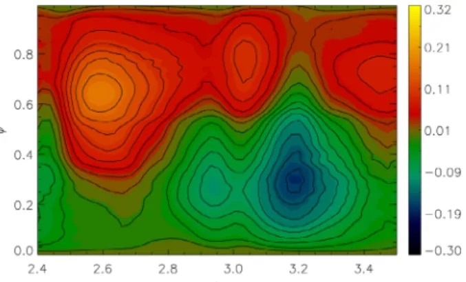 Fig. 8. Isocontours of potential at t = 39 in the region 2 . 4 ≤ α ≤ 3 . 5.