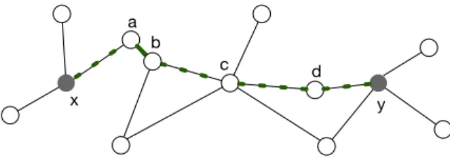 FIG. 1: Illustration of the problem on a small network. The network is constructed over a set of points denoted by circles here and the edges are denoted by lines