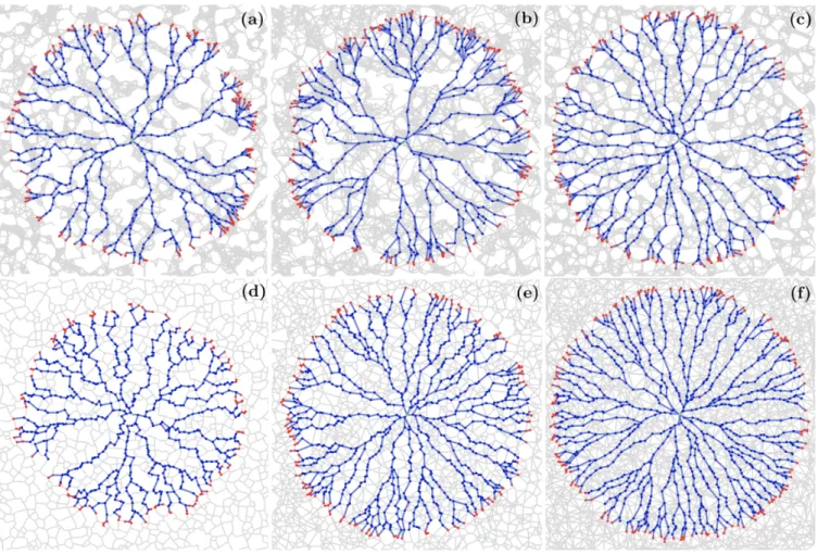 FIG. 2: Spatial networks, each built on a different realisation of a simple, stationary Poisson point processes of expected ρ = 1000 points in the unit square V = [−1/2, 1/2] 2 , but with different connection laws