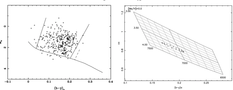 Fig. 5. Location of V2109 Cyg (star) in the H-R diagram together with the sample of δ Sct-type pulsators from Rodr´ıguez &amp; Breger (2001)