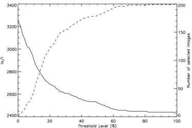 Fig. 9. Long exposure images of (left) the experimental data and (right) simulated data, corresponding to the graph of Fig