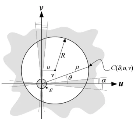 Fig. A.1. Integration domain is delimited by the pupil circle. Gray ar- ar-eas are excluded from it.