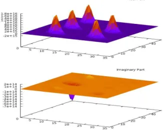 Figure 8. Example bispectrum values computed on simulated MATISSE data. Top graph: real part, and bottom graph:
