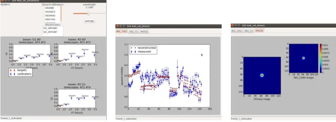 Figure 9. Example displays of the drsmat workflow: Left: Transfer function plot and selection, Middle: Visibility comparison plot between observed (blue) and reconstructed (red) visibilities, coming from the image reconstruction process, Right: Image displ