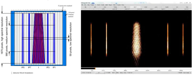 Figure 1. Expected (Left) vs. real data (Right) beams implementation on the MATISSE Hawaii detector (L-band)