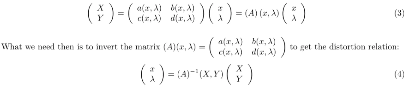 Figure 5. Kappa matrix acquisition sequence in the N-band, with alternatively just one out of four open shutter.